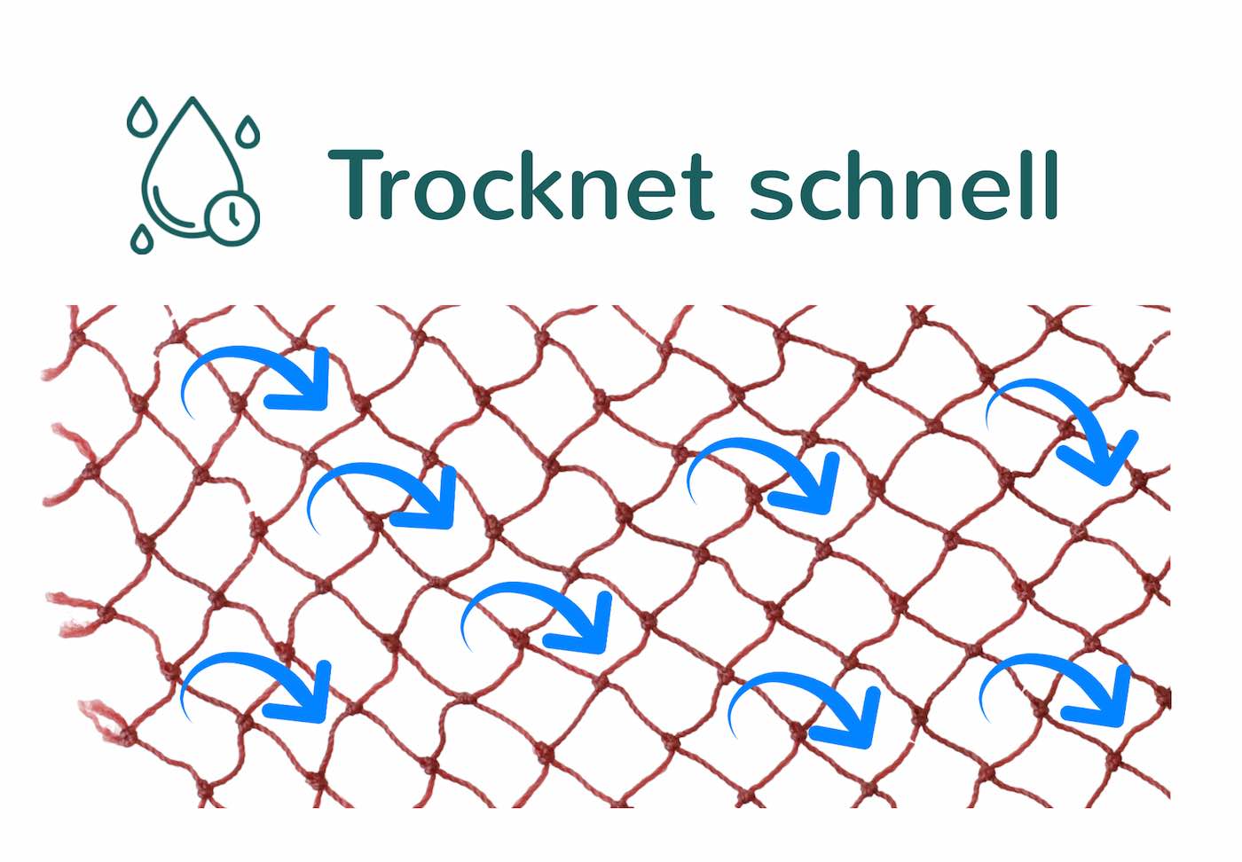 Die geruchlose Abwaschschwamm Alternative die schnell trocknet. Skizze: blaue Pfeile zeigen den Luftstrom durch das Netz.