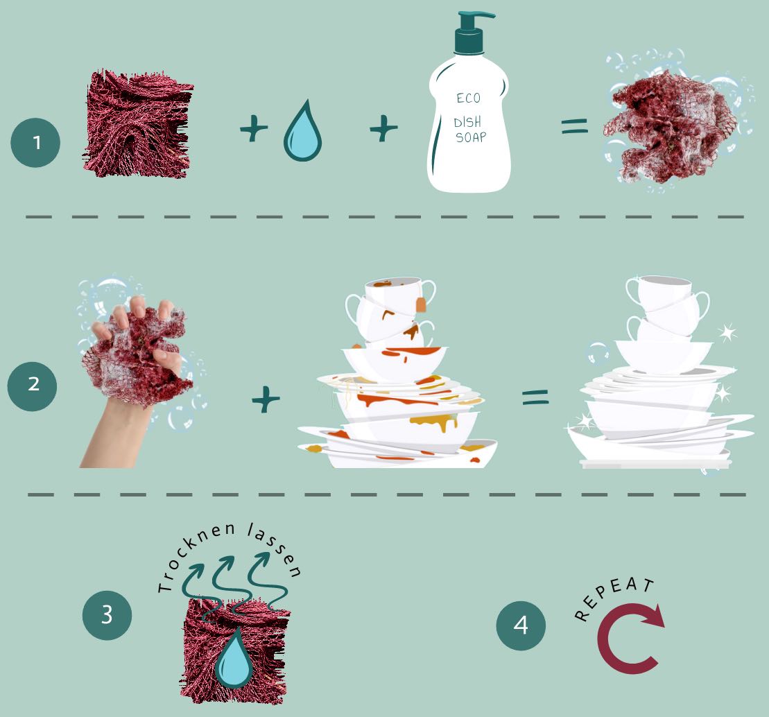 4 Schritte wie man ein Fischnetz with Benefits als nachhaltigen Spülschwamm benutzt.