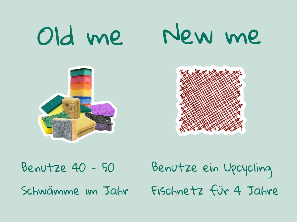 Links: benutzte Küchenschwämme mit dem Text: benutze 40-50 Schwämme im Jahr. Rechts: ein Fischnetz mit Text: benutze ein Upcycling Fischnetz für 4 Jahre.